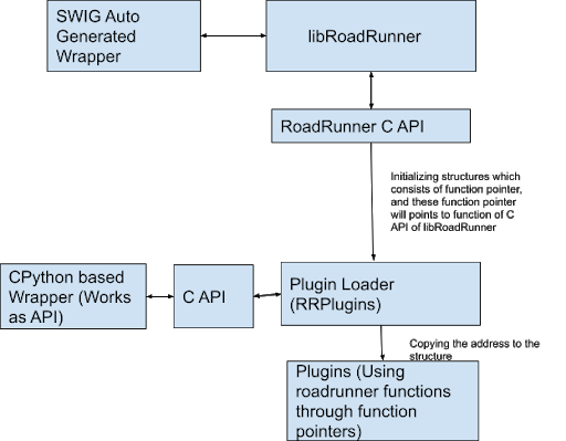 ../_images/rrplugins_block_diagram.png